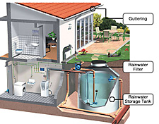 WaterCollection